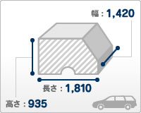 格安料金の軽パネ・箱バンのレンタカーを千葉で予約