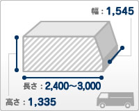 格安料金の軽パネ・箱バンのレンタカーを千葉で予約